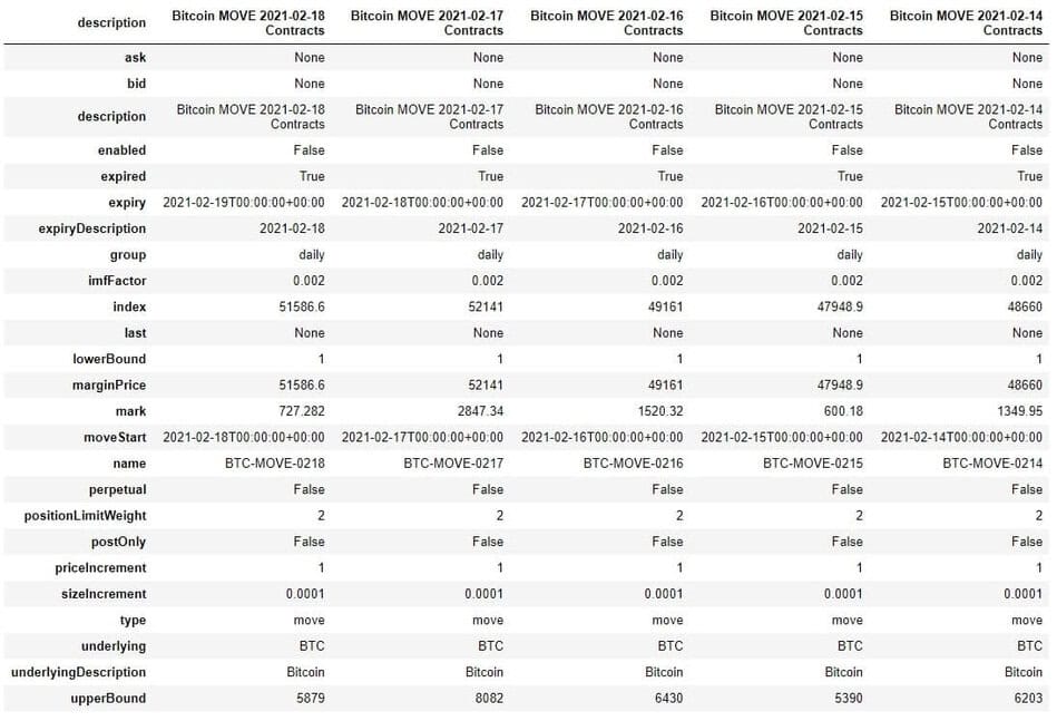 FTX API - A Complete Guide - AlgoTrading101 Blog