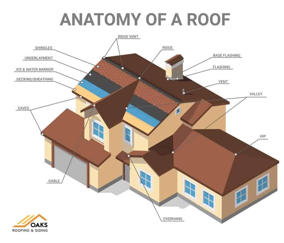 Roof Overhang Parts