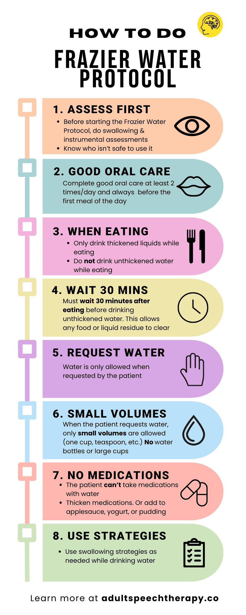 Frazier Free Water Protocol Guidelines For Adult Speech Therapy