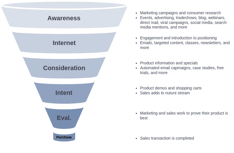 ตัวอย่างความสำเร็จจากการใช้ระบบ Email Funnel ในธุรกิจอบรมรับรอง