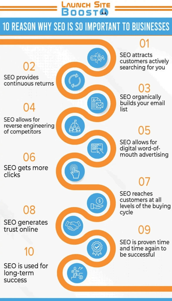 กลยุทธ์ SEO ที่ควรนำไปใช้ในเว็บไซต์ใหม่