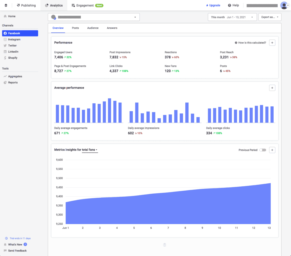 การวิเคราะห์ข้อมูลและวัดผลด้วยเครื่องมือเช่น Facebook Insights, Google Analytics และ LINE OA Analytics เพื่อปรับปรุงกลยุทธ์