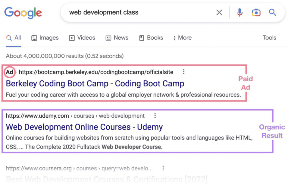 ค่าใช้จ่ายเฉลี่ยของ Google Ads ในประเทศไทย