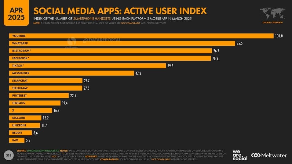 ความสำคัญของ Instagram ต่อธุรกิจในปี 2025