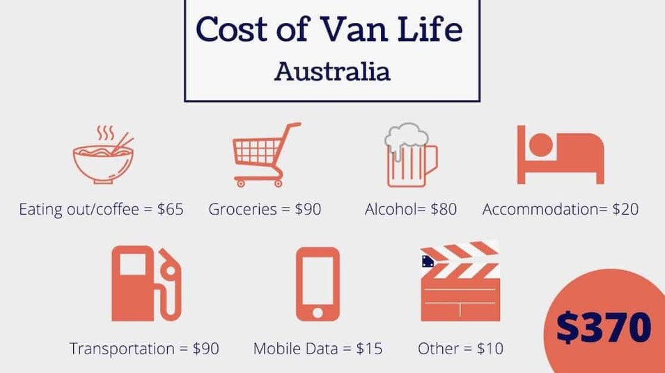 van living cost