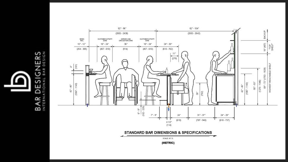 Standard Bar Dimensions Specifications Diy