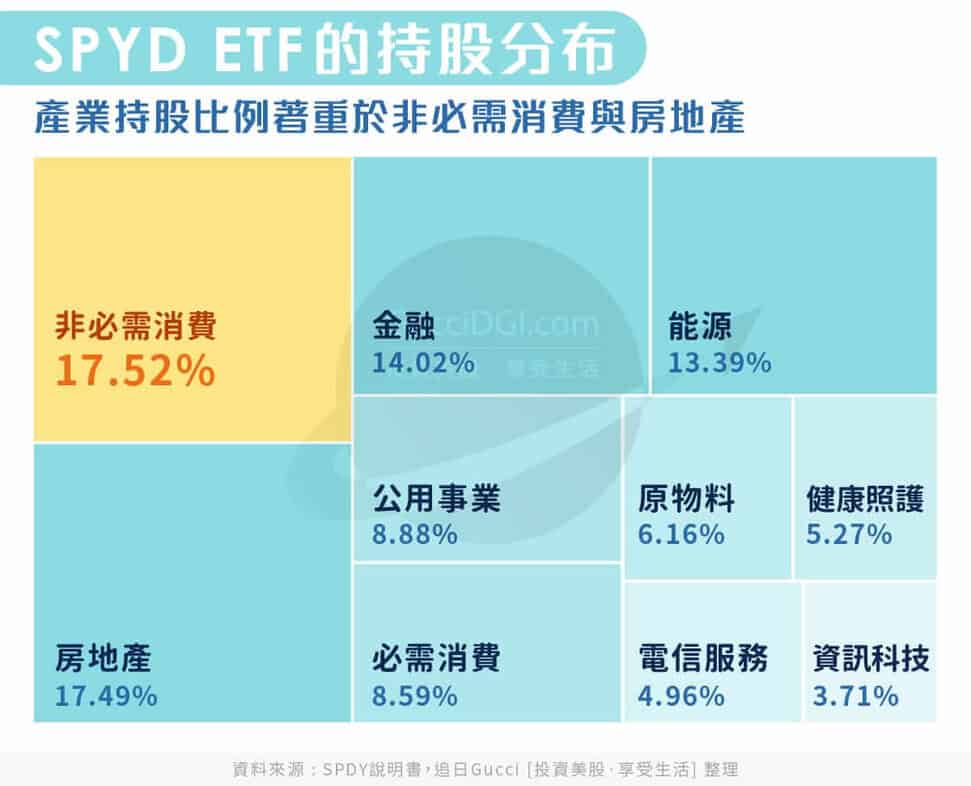 2022存股推薦，4檔美股ETF，讓你年年股息成長！