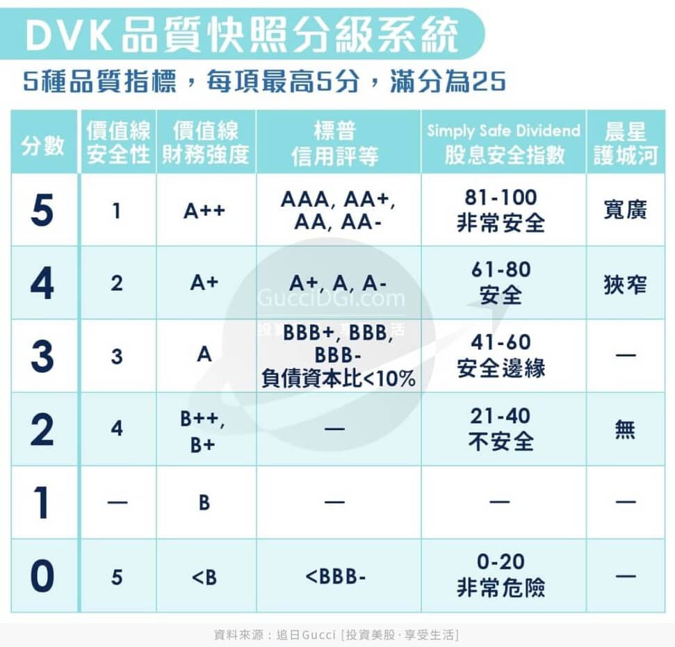 美股存股股息君王，這9檔股息連續成長超過60年!