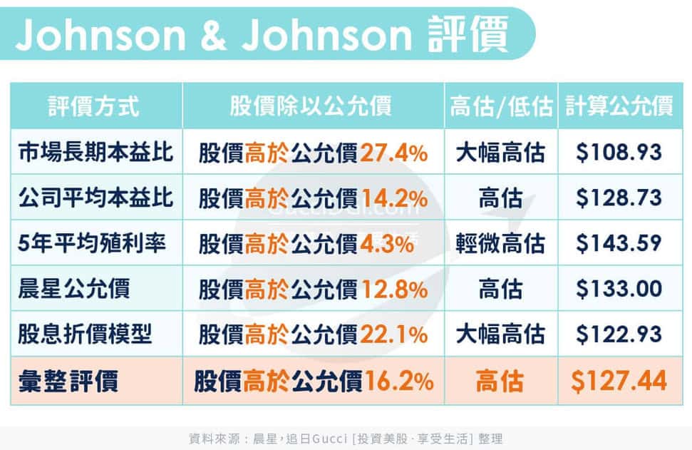 美股 收 息 股 推荐 (99) 사진