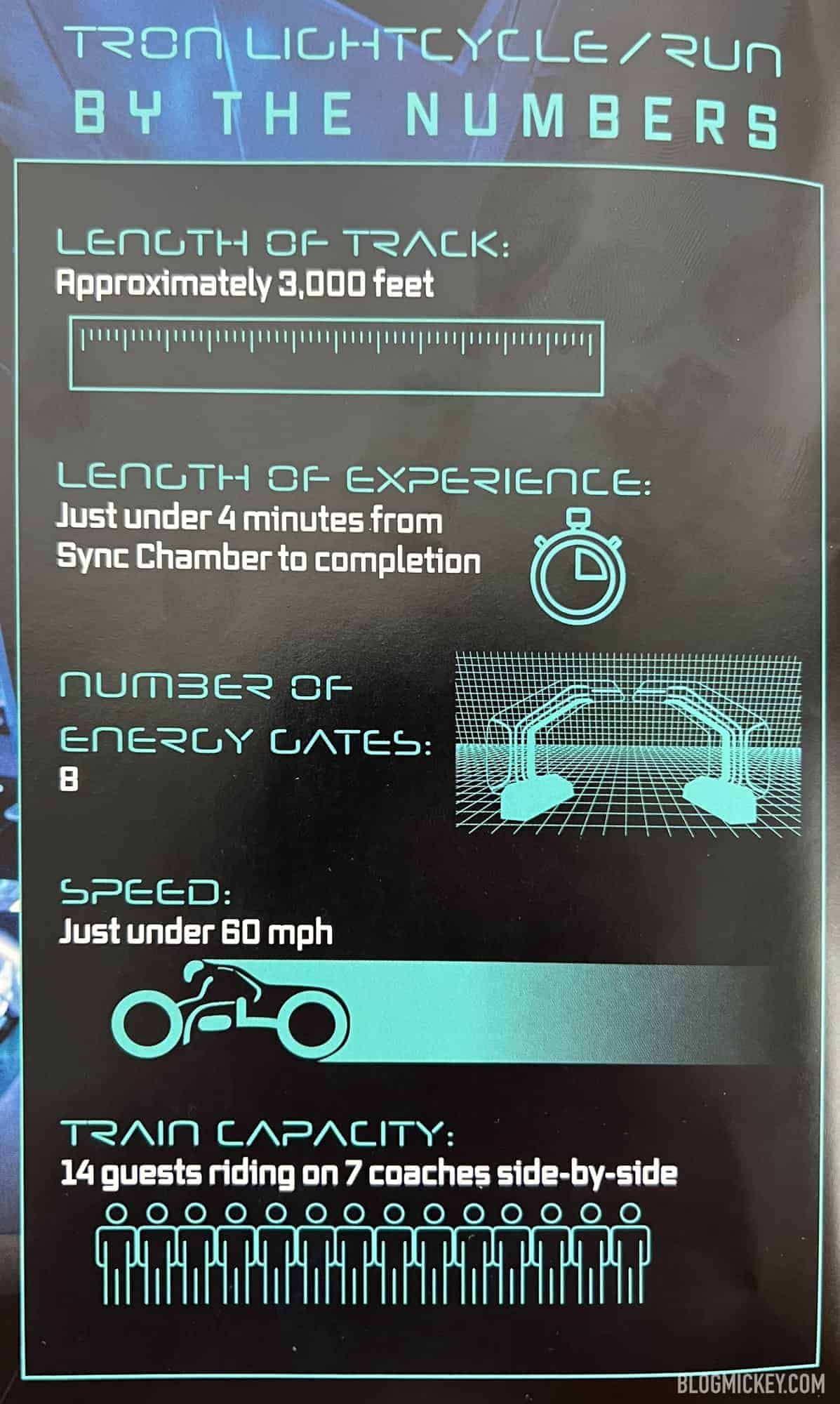 Disney Says TRON Lightcycle Run Experience is Nearly 4 Minutes Long,  Counting the Wait in the 