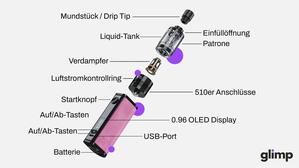 Electronische Zigaretten (E-Zigaretten): Nutzung und Fakten über Vapes