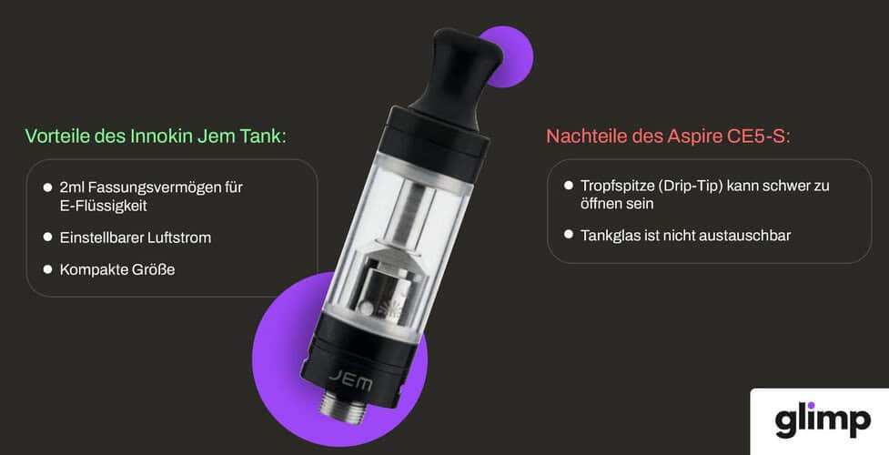 e zigarette tank lässt sich nicht öffnen Vape Tank befüllen: Einfache Schritt-für-Schritt-Anleitung main image 0