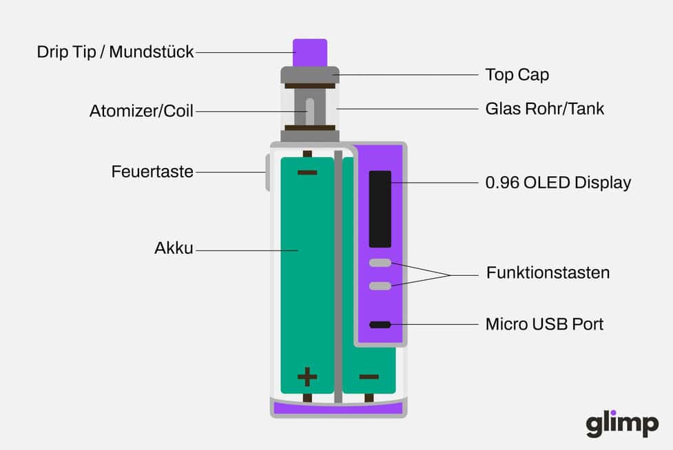 elf bar vape uk The science of vaping: how e-liquids and devices work main image 1