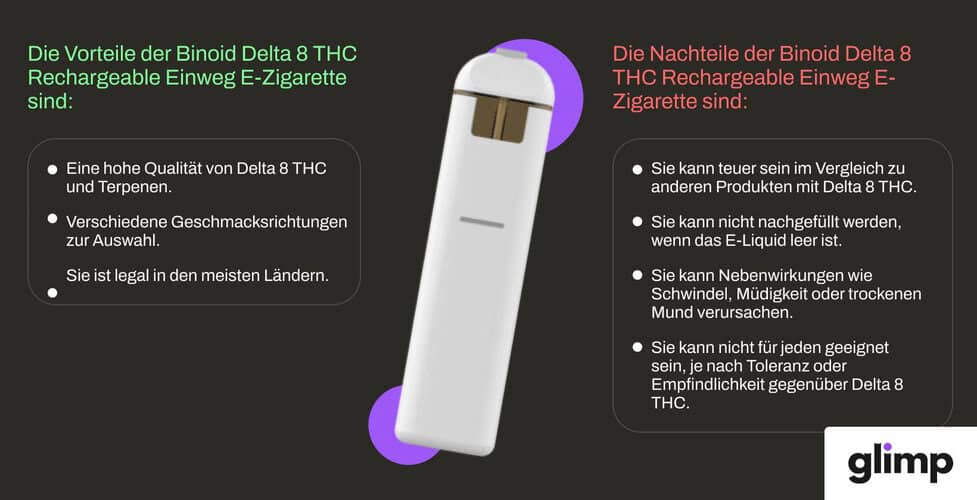 15 THC Vapes zum Ausprobieren im Jahr 2026