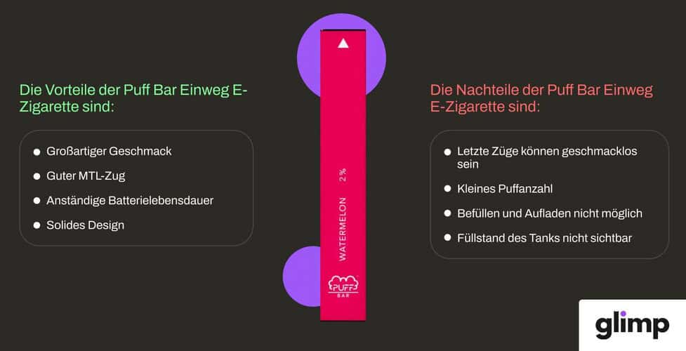 15 günstige Einweg E-Zigaretten zum Ausprobieren 2025