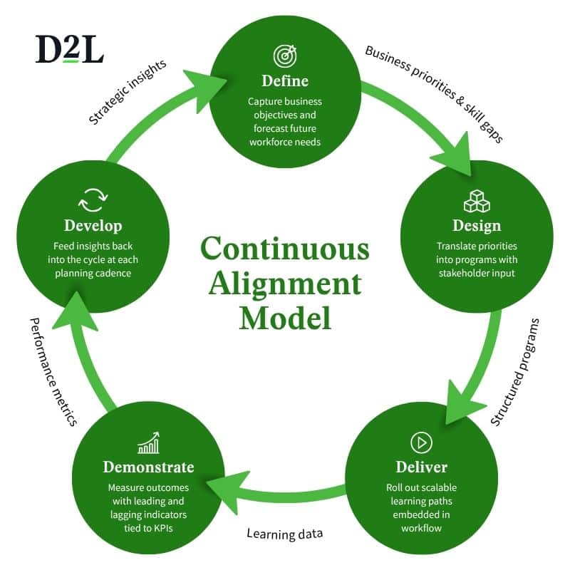 What Is Business Alignment