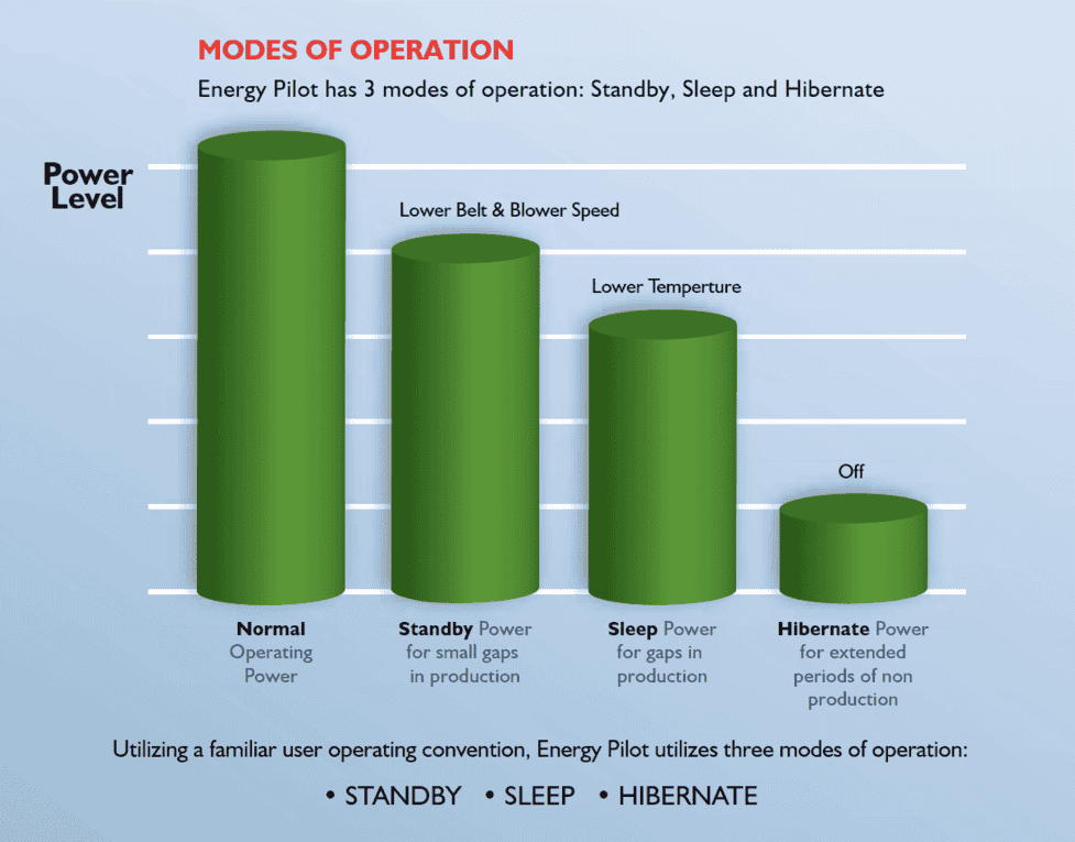 BTU Energy Pilot 소프트웨어 | 리플로우 오븐 컨트롤러 | BTU