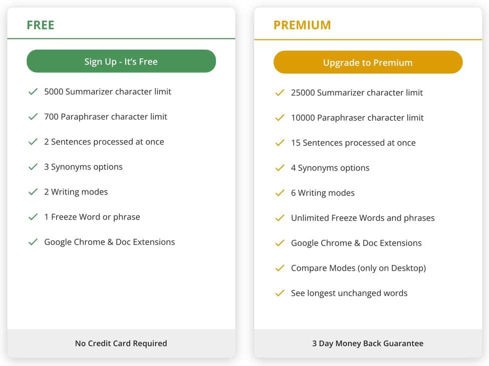 Comparing Free vs. Premium Versions of QuillBot