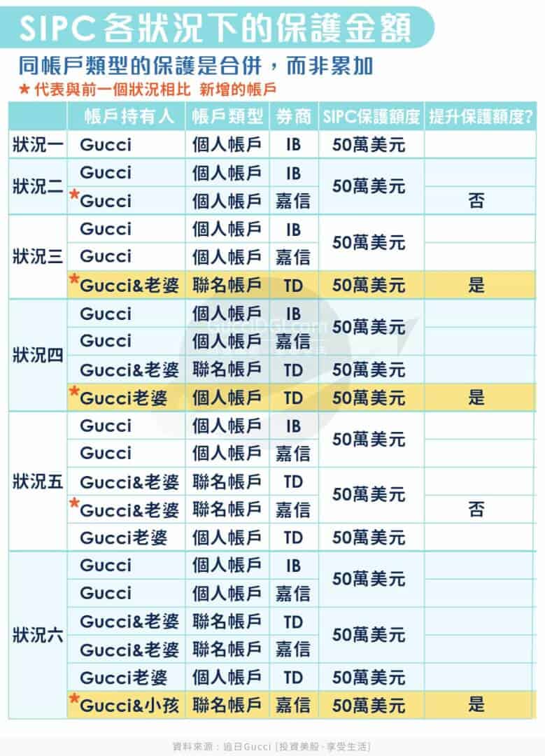 TD Ameritrade聯名帳戶，如何結合嘉信提款卡隨時在台灣每天提領1000美元還免手續費?