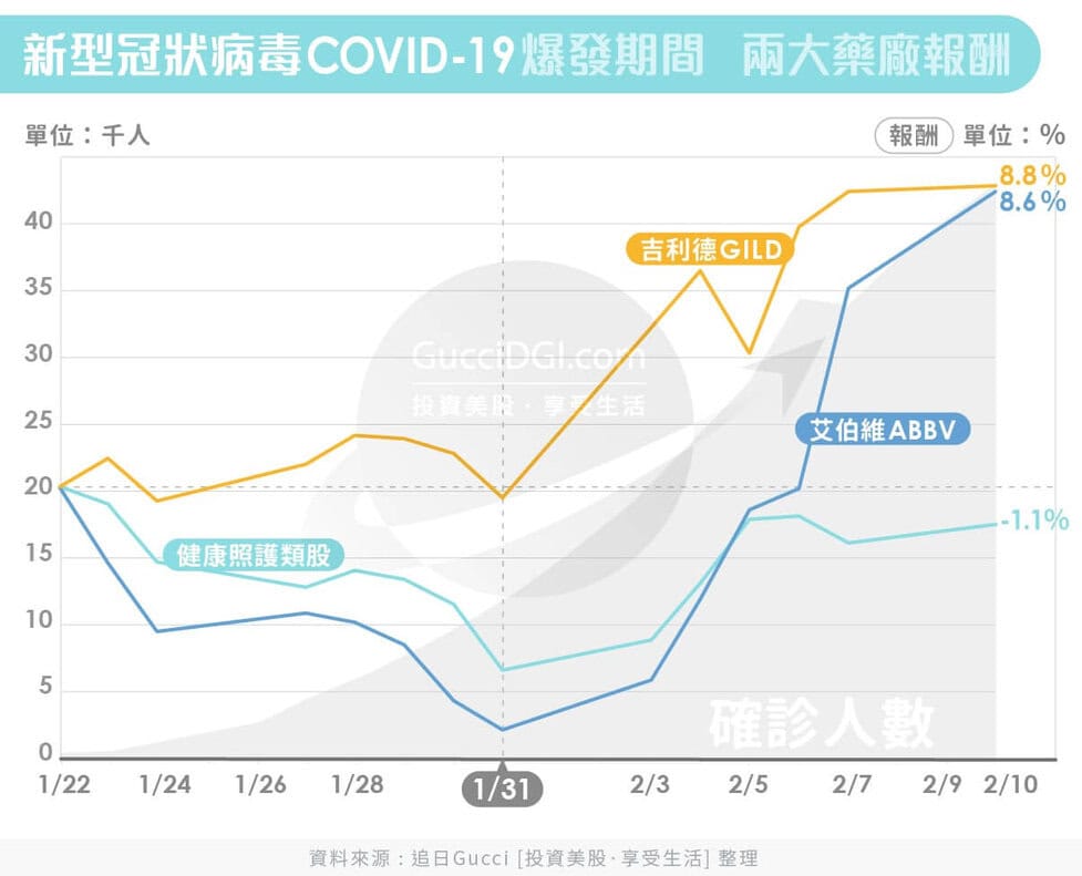 武漢肺炎美股持續創新高哪類股漲幅最大？