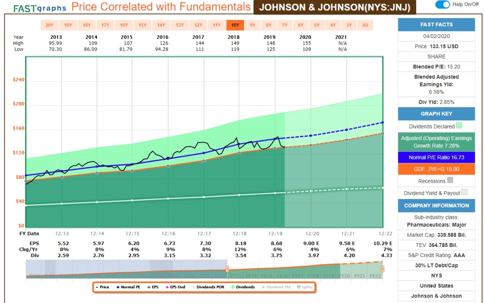 美股存股》7檔報酬雙位數醫療照護股，其中1檔年化報酬高達19%!