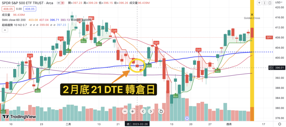 美股選擇權x股息成長投資｜0414】美股選擇權課程開課囉🎉 / 3月空單被嘎好慘/ 美國券商倒閉我的錢有保障嗎？ - 追日Gucci投資美股，享受生活