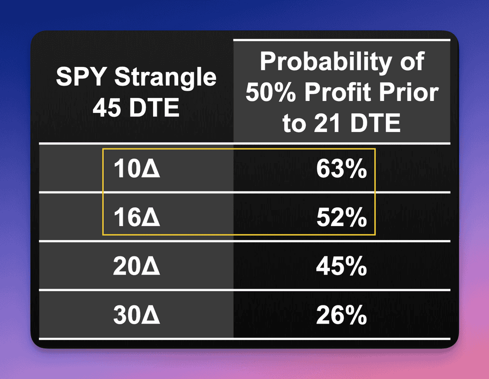 美股選擇權Delta決定一切？18年數據告訴你收乾50%權利金的秘密- 追日Gucci投資美股，享受生活