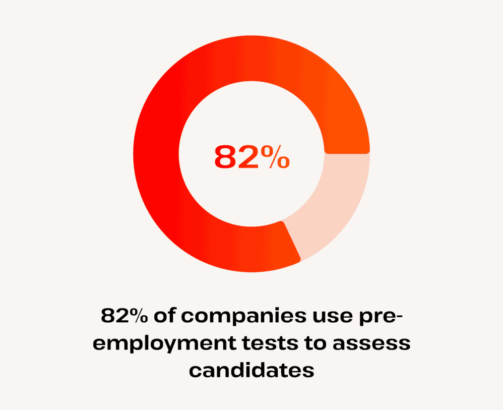 Average Time To Hire By Industry (2025 Statistics)