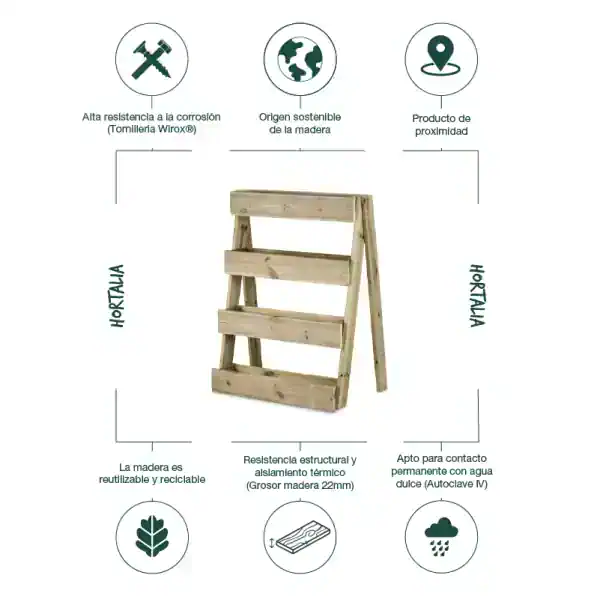 Madera de madera reutilizable y reciclable para huertos urbanos, resistente, sostenible y apta para contacto con agua, ideal para jardinería ecológica y cultivo sostenible.