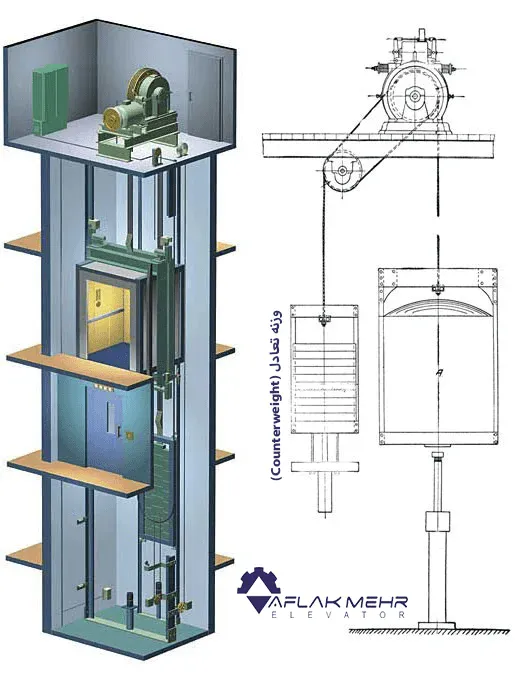 وزنه تعادل آسانسور