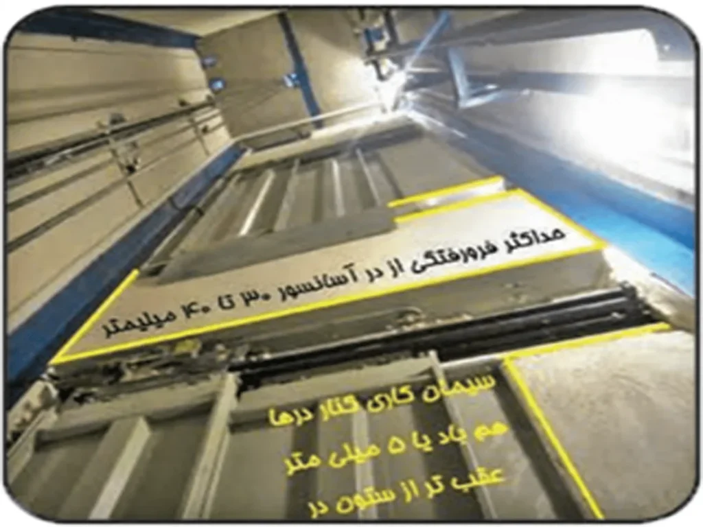 دربهای تلسکوپی