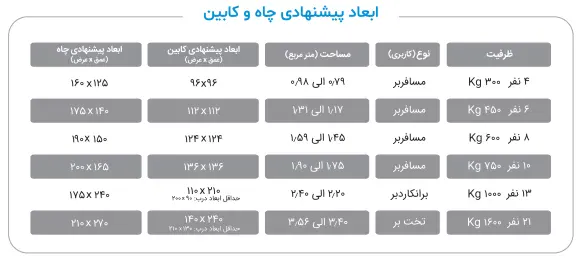 ابعاد کابین آسانسور، ظرفیت و کاربری آن