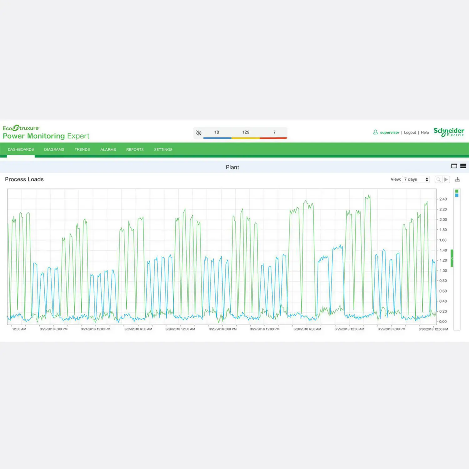 Smart Home Energy Management