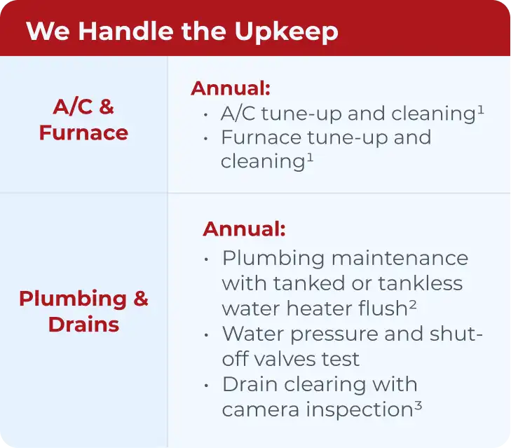 Annual maintenance plan: A/C & furnace tune-up, plumbing, water heater flush, all by trusted techs with upfront pricing—no surprises!.