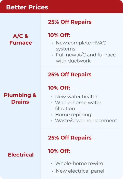 Bell Brothers promo: 25% off repairs, 10% off select services; upfront pricing, trusted techs, No Surprise Guarantee. NorCal savings!.
