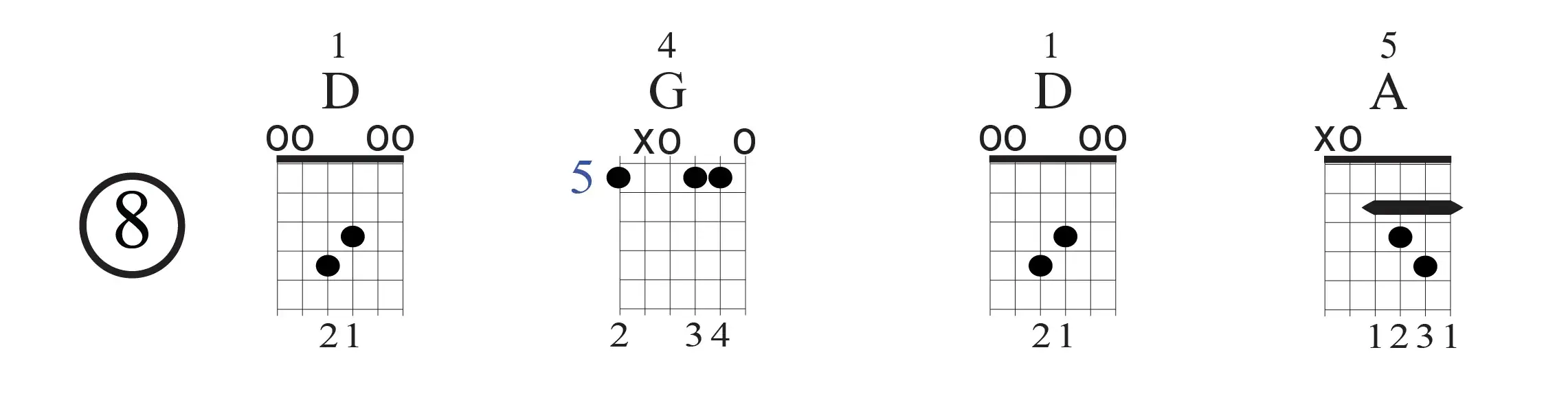 Open D-Chord Folk Progression 8-D-G-D-A