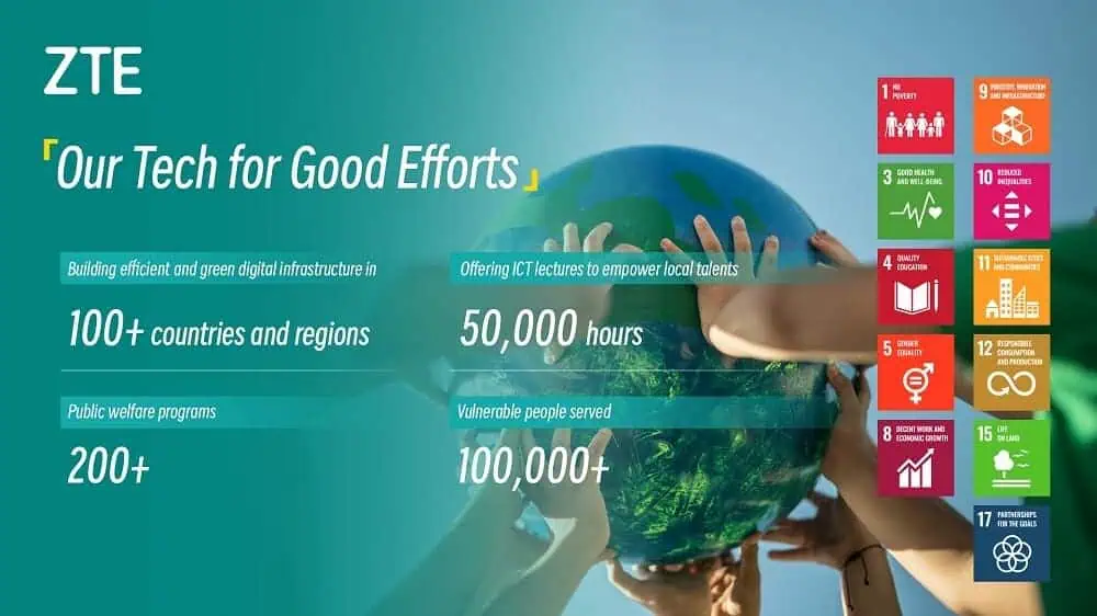 ZTE's Sustainability Report 2023 highlights advancing digital innovation for a more sustainable future