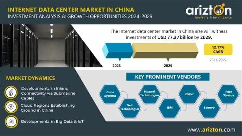 Internet Data Center Market in China