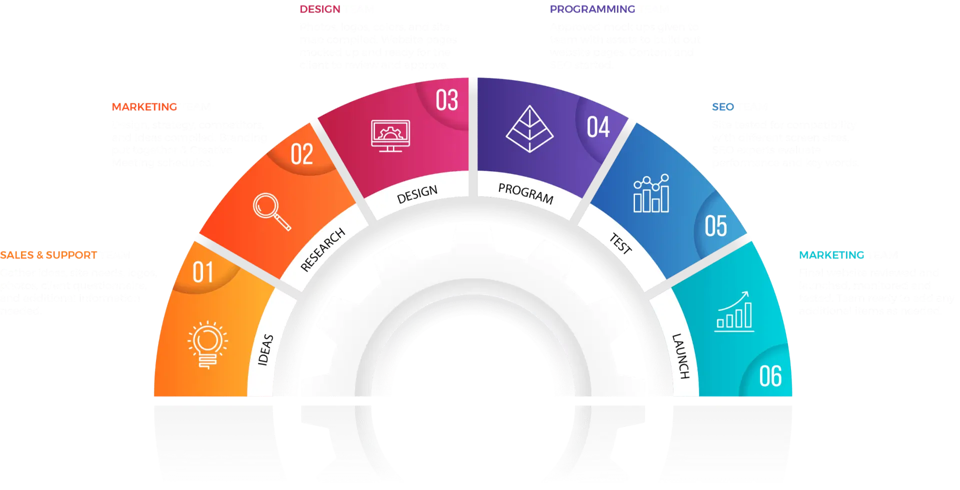 processes graphic chart (2) (1)