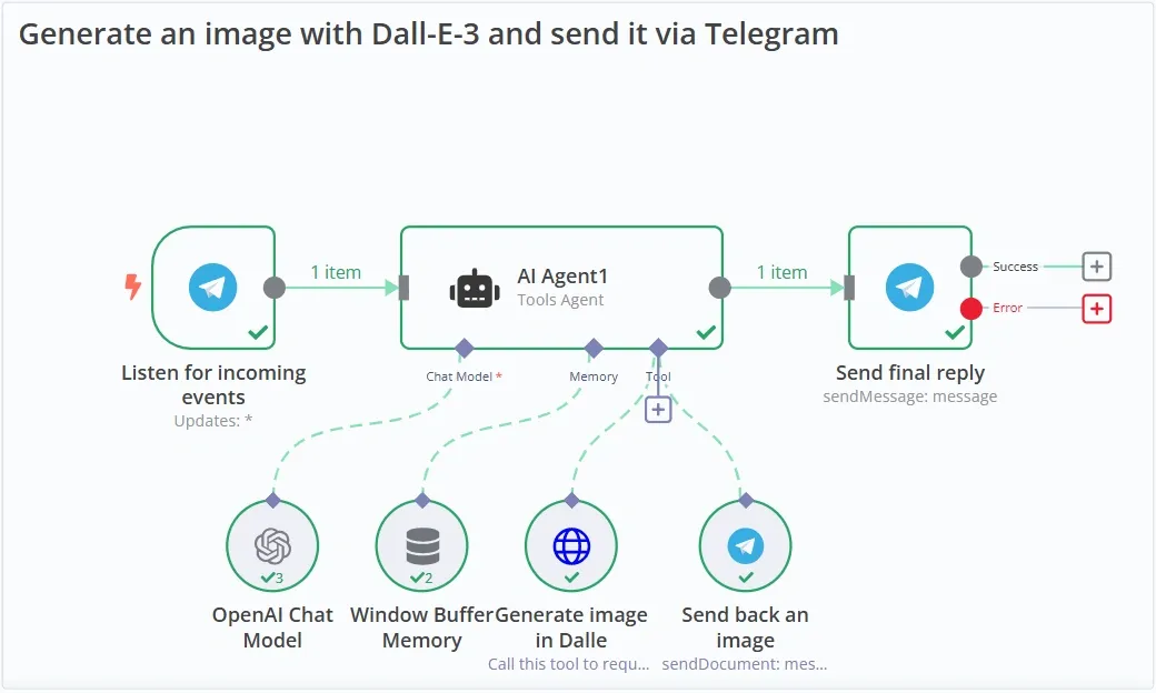 futuristic concept visualization of n8n multi-agent system with interconnected nodes and holographic interface showing workflow automation