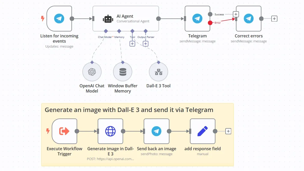 future AI workflow visualization concept