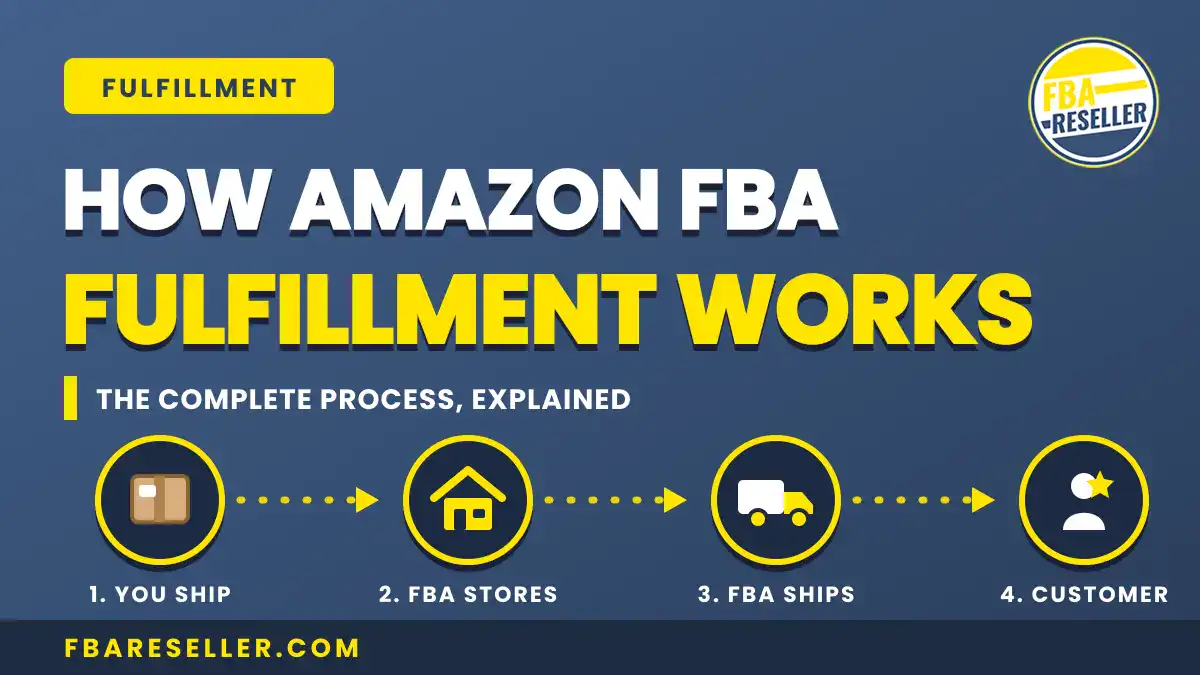 Infographic explains how Amazon FBA fulfillment works: seller ships to FBA, Amazon warehouse operations handle product storage, FBA ships orders, and customer receives items. Website link fbafeseller.com at the bottom.