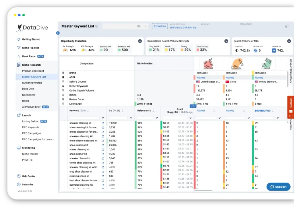 Data Dive Amazon FBA tool dashboard showing product research interface