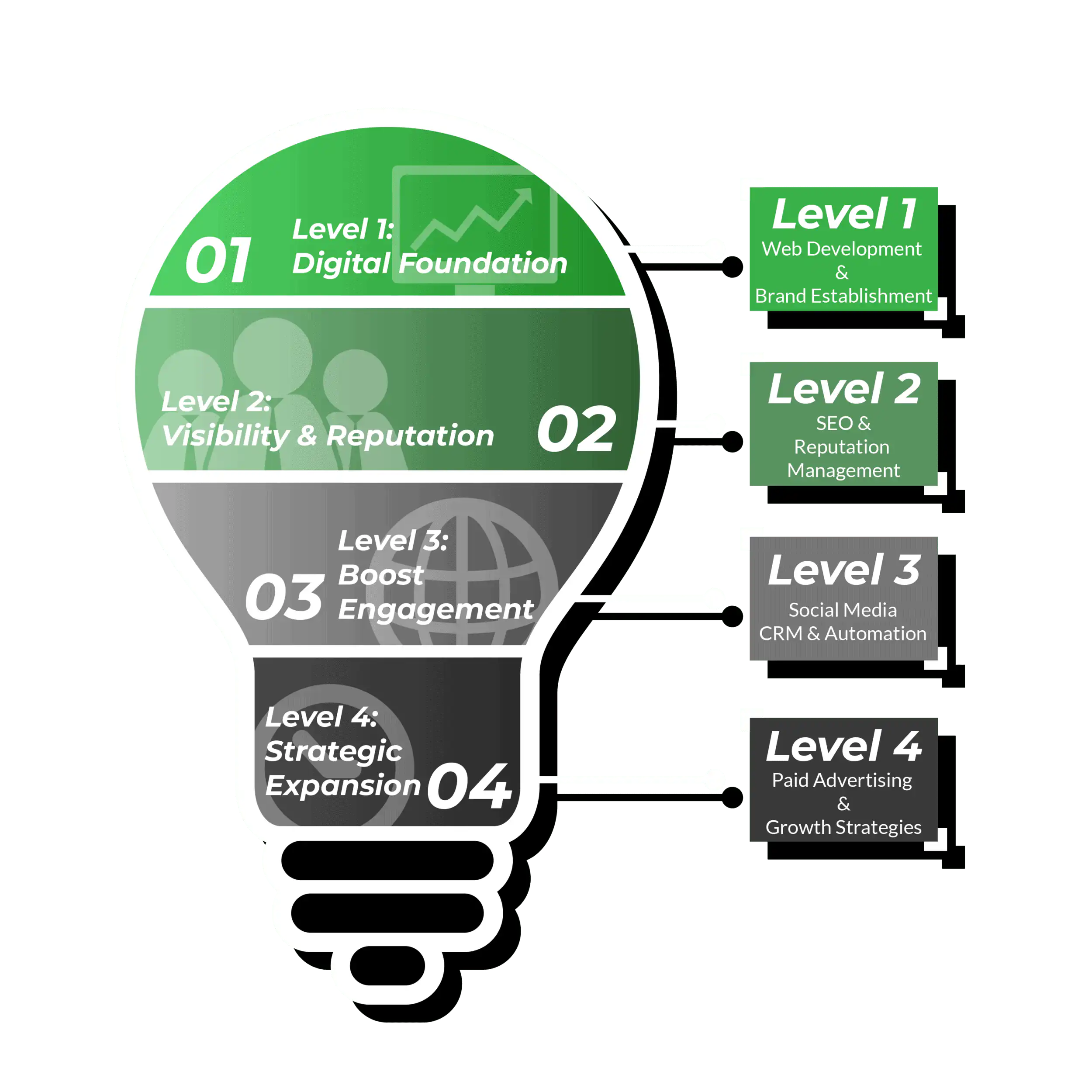 successful-marketing-process