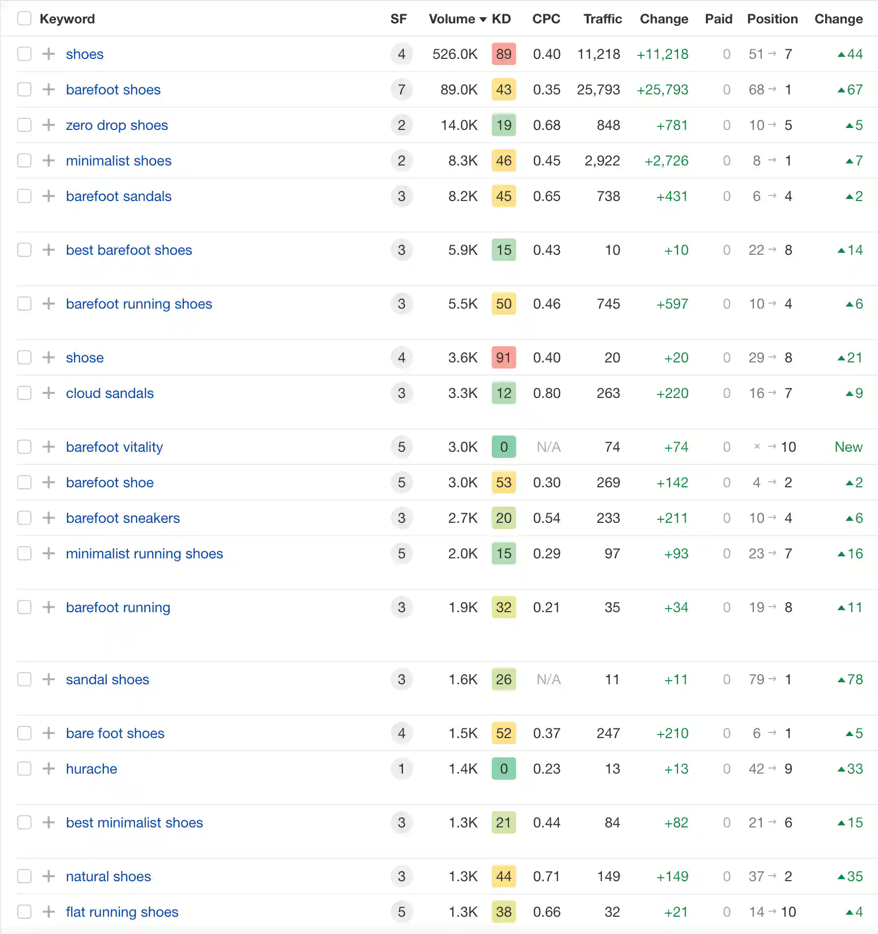 seo-agency-results
