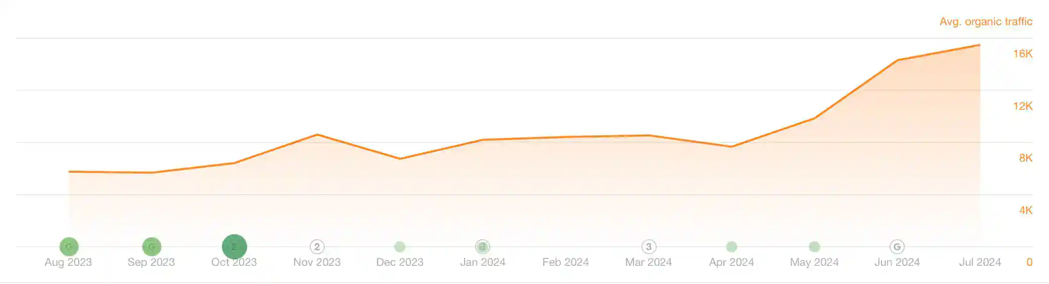seo-company-results