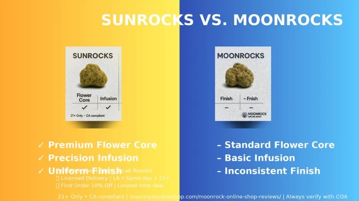 High-resolution infographic comparing Sunrocks vs Moonrocks cannabis — Sunrocks golden resin nuggets with consistent infusion vs Moonrocks darker nuggets with variable quality. Includes COA verified, licensed delivery, and discount info