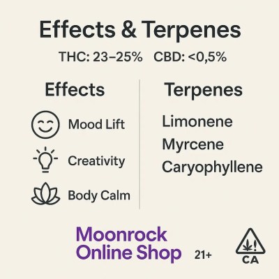 Informational card showing effects (mood lift, creativity, body calm) and terpene list (limonene, myrcene, caryophyllene) with THC and CBD ranges, Moonrock Online Shop branding, 21+ and CA symbols.