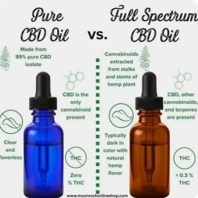 THC vs CBD comparison infographic showing key differences like psychoactivity, legality, and medical uses.