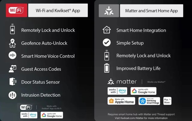 Kwikset does a good job explaining the advantages / disadvantages of using the lock with Matter.